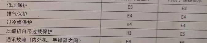 铁山空调电话在哪里找